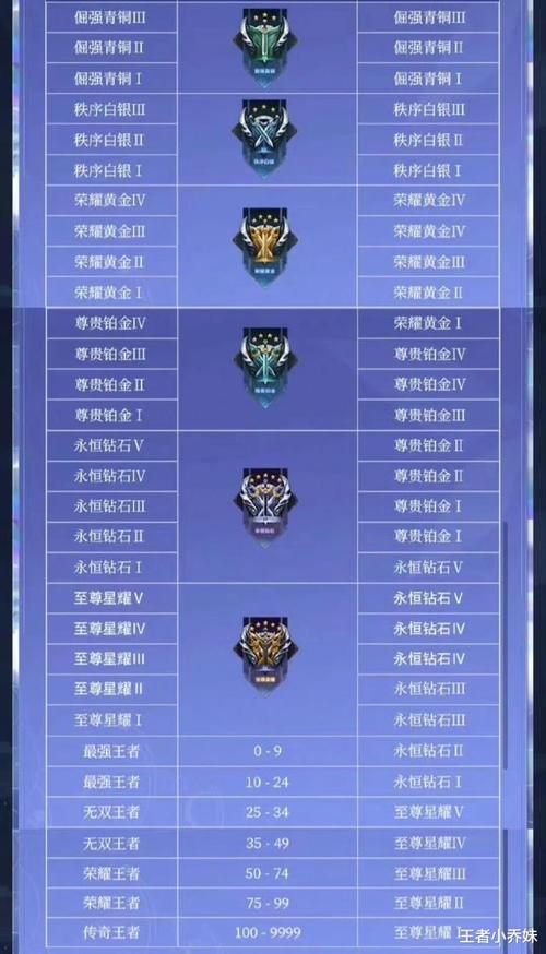 王者荣耀战力段数怎么算(王者段位战力怎么算)-第1张图片-无暮网 王者荣耀战力段数怎么算(王者段位战力怎么算)-第1张图片-无暮网
