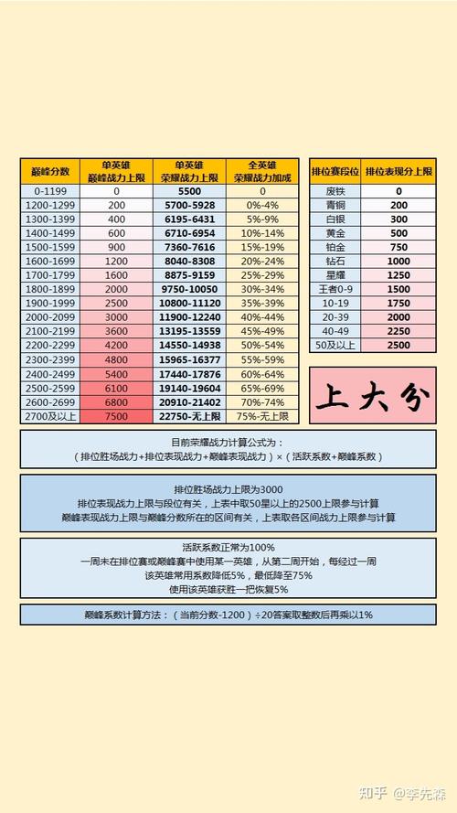 王者荣耀战力段数怎么算(王者段位战力怎么算)-第3张图片-无暮网 王者荣耀战力段数怎么算(王者段位战力怎么算)-第3张图片-无暮网