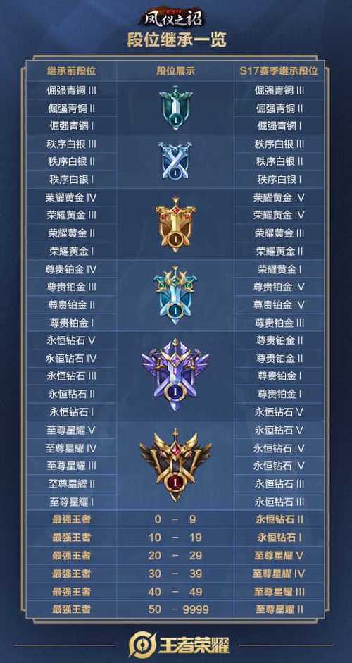 王者看段位在哪里看,王者荣耀哪看段位-第1张图片-无暮网 王者看段位在哪里看,王者荣耀哪看段位-第1张图片-无暮网