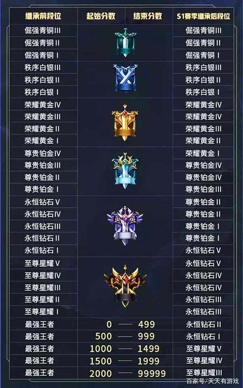 王者看段位在哪里看,王者荣耀哪看段位-第3张图片-无暮网 王者看段位在哪里看,王者荣耀哪看段位-第3张图片-无暮网