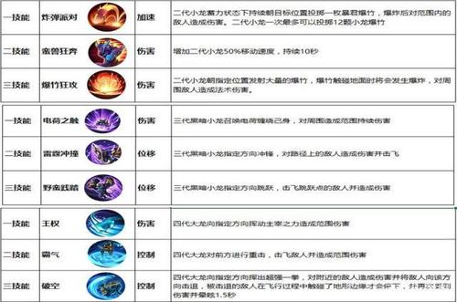 新手如何学会打王者(新手怎么打王者荣耀技巧)-第2张图片-无暮网 新手如何学会打王者(新手怎么打王者荣耀技巧)-第2张图片-无暮网