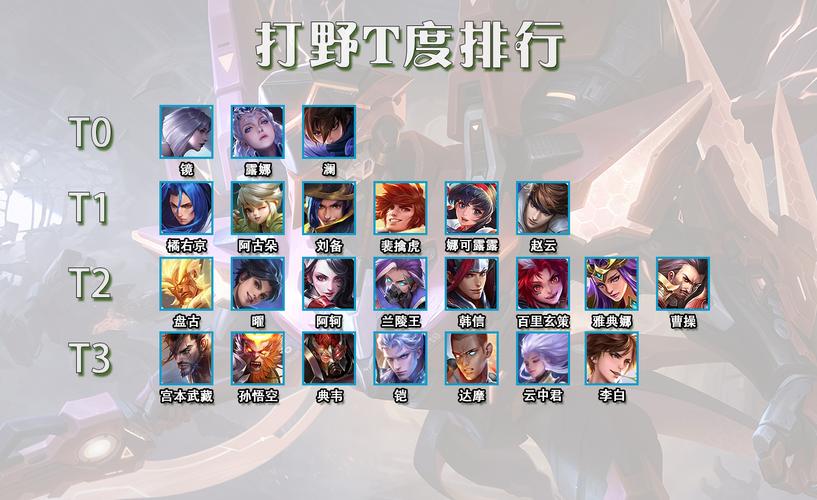 适合王者新手的打野,王者最适合新手的打野-第6张图片-无暮网 适合王者新手的打野,王者最适合新手的打野-第6张图片-无暮网