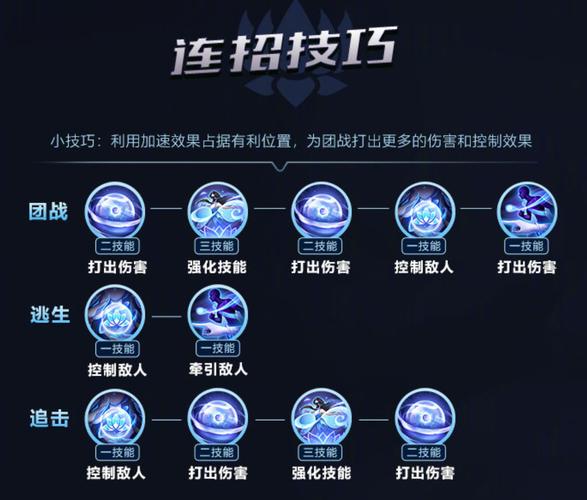 王者荣耀常见英雄技能介绍(王者荣耀常见英雄技能介绍)-第4张图片-无暮网 王者荣耀常见英雄技能介绍(王者荣耀常见英雄技能介绍)-第4张图片-无暮网