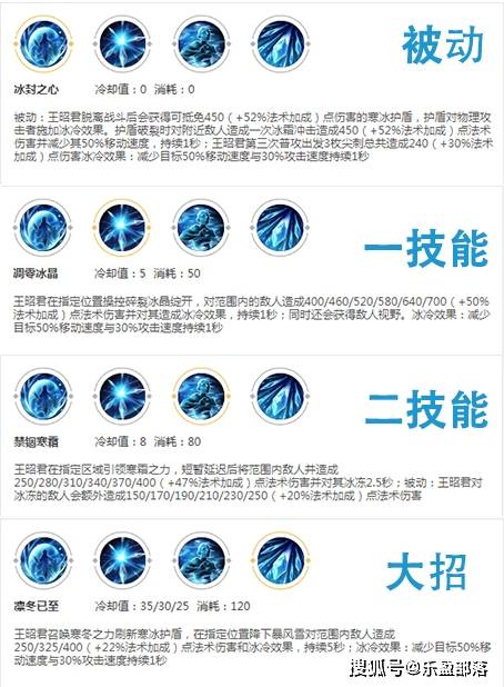 王者荣耀常见英雄技能介绍(王者荣耀常见英雄技能介绍)-第8张图片-无暮网 王者荣耀常见英雄技能介绍(王者荣耀常见英雄技能介绍)-第8张图片-无暮网
