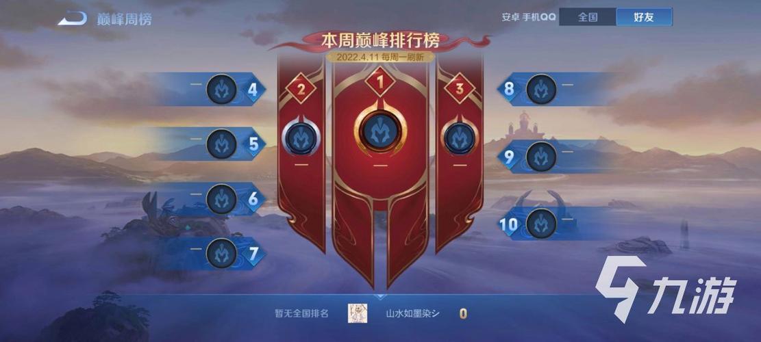 王者荣新赛季耀巅峰赛,新赛季的巅峰赛-第2张图片-无暮网