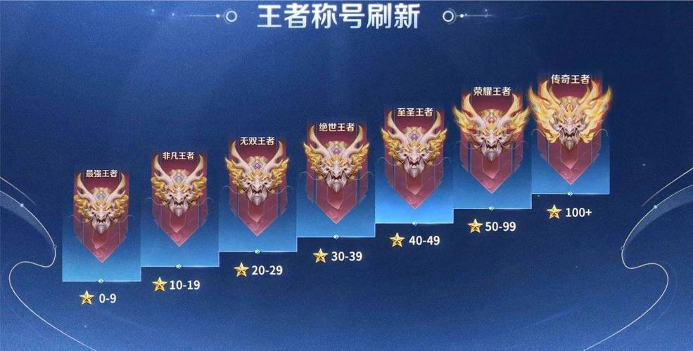王者新赛季级别怎么升级,王者新赛季怎么升级装备