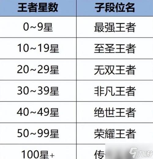 王者新赛季级别怎么升级,王者新赛季怎么升级装备-第2张图片-无暮网 王者新赛季级别怎么升级,王者新赛季怎么升级装备-第2张图片-无暮网