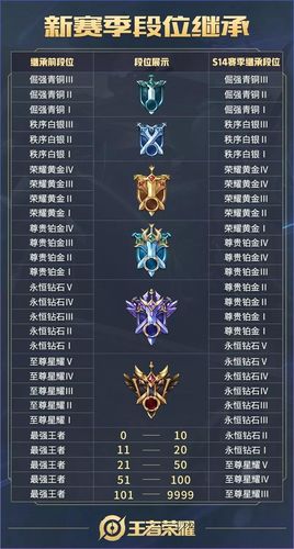 王者新赛季级别怎么升级,王者新赛季怎么升级装备-第4张图片-无暮网 王者新赛季级别怎么升级,王者新赛季怎么升级装备-第4张图片-无暮网