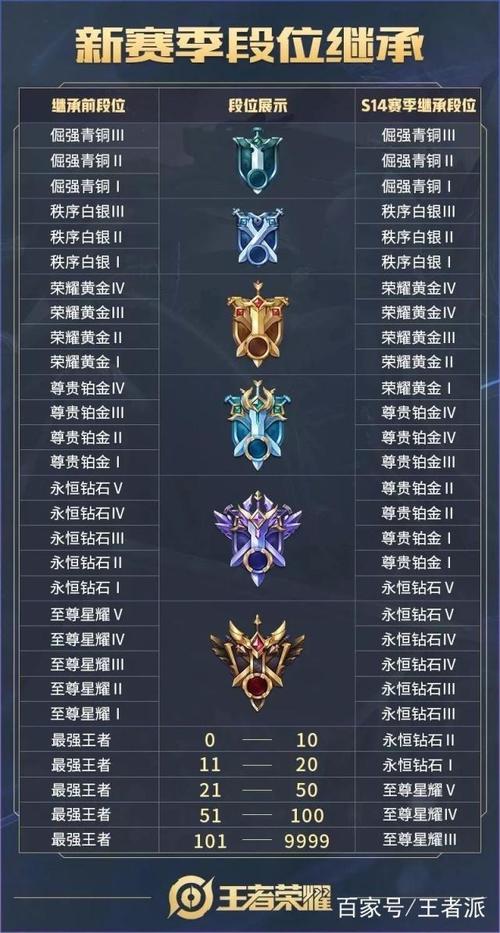王者新赛季级别怎么升级,王者新赛季怎么升级装备-第5张图片-无暮网 王者新赛季级别怎么升级,王者新赛季怎么升级装备-第5张图片-无暮网