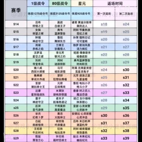 王者新赛季多久开启战令皮肤(王者新赛季战令皮肤是什么?)-第6张图片-无暮网 王者新赛季多久开启战令皮肤(王者新赛季战令皮肤是什么?)-第6张图片-无暮网