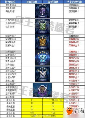王者荣耀怎么才能升级段位(王者荣耀怎么才能升级段位快)-第2张图片-无暮网 王者荣耀怎么才能升级段位(王者荣耀怎么才能升级段位快)-第2张图片-无暮网