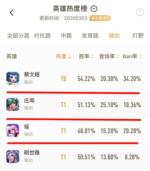 王者荣耀前十最强辅助是谁啊(王者前十最强辅助)-第4张图片-无暮网 王者荣耀前十最强辅助是谁啊(王者前十最强辅助)-第4张图片-无暮网