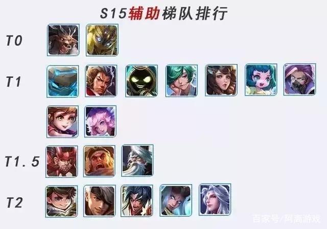 王者荣耀前十最强辅助是谁啊(王者前十最强辅助)-第5张图片-无暮网 王者荣耀前十最强辅助是谁啊(王者前十最强辅助)-第5张图片-无暮网