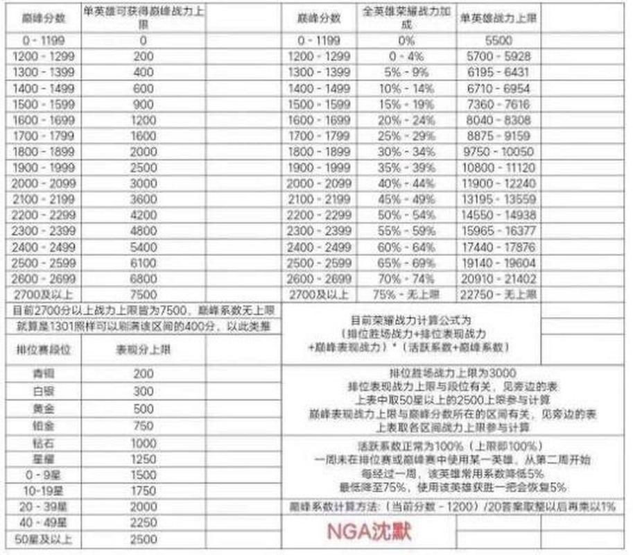 王者如何提高自己的水平,如何让自己的王者水平提升-第6张图片-无暮网 王者如何提高自己的水平,如何让自己的王者水平提升-第6张图片-无暮网