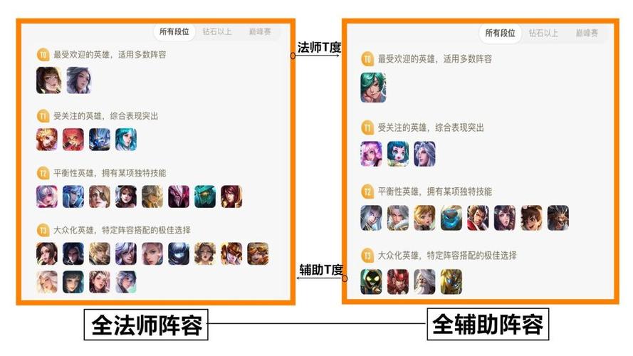 讲解王者荣耀怎么玩(你知道王者荣耀怎么玩)-第3张图片-无暮网 讲解王者荣耀怎么玩(你知道王者荣耀怎么玩)-第3张图片-无暮网