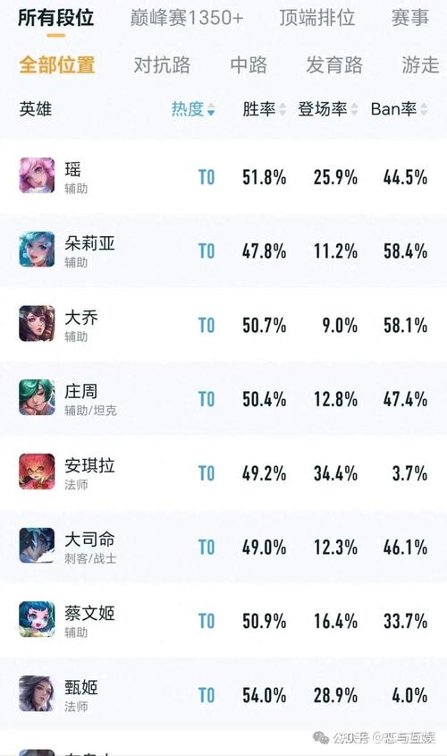讲解王者荣耀怎么玩(你知道王者荣耀怎么玩)-第6张图片-无暮网 讲解王者荣耀怎么玩(你知道王者荣耀怎么玩)-第6张图片-无暮网