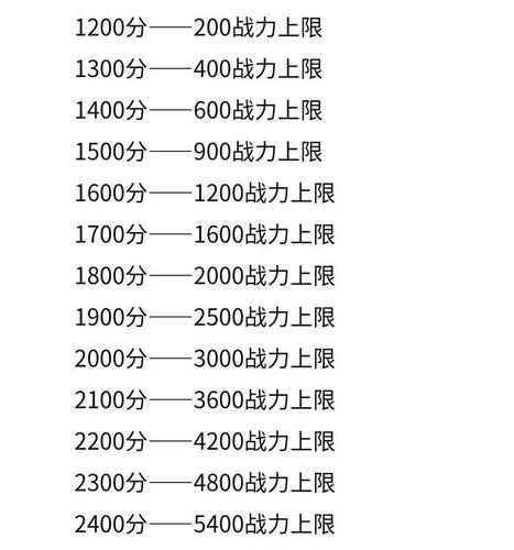 王者分多少段位算高端局啊（王者分多少级）