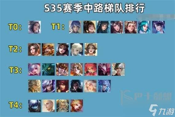 王者中路都有哪些英雄(王者中路还有什么路)-第4张图片-无暮网 王者中路都有哪些英雄(王者中路还有什么路)-第4张图片-无暮网