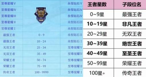 王者段位怎么上去,王者荣耀段位怎么上去