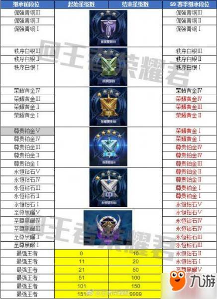 王者段位怎么上去,王者荣耀段位怎么上去-第2张图片-无暮网 王者段位怎么上去,王者荣耀段位怎么上去-第2张图片-无暮网