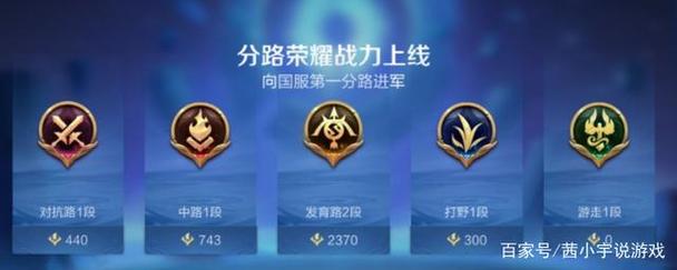 王者段位怎么上去,王者荣耀段位怎么上去-第3张图片-无暮网 王者段位怎么上去,王者荣耀段位怎么上去-第3张图片-无暮网
