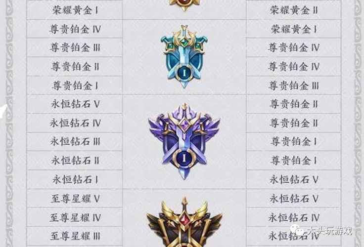 王者段位怎么上去,王者荣耀段位怎么上去-第5张图片-无暮网 王者段位怎么上去,王者荣耀段位怎么上去-第5张图片-无暮网