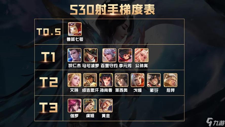 王者荣耀4个字的射手,王者4个字英雄-第5张图片-无暮网 王者荣耀4个字的射手,王者4个字英雄-第5张图片-无暮网