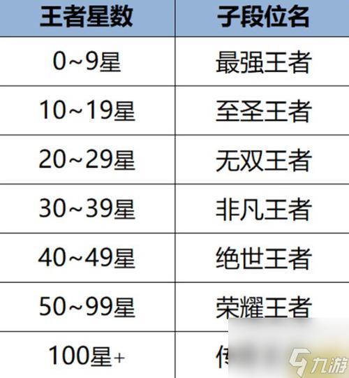 王者荣耀玩家等级分类(王者级别分类)-第5张图片-无暮网 王者荣耀玩家等级分类(王者级别分类)-第5张图片-无暮网