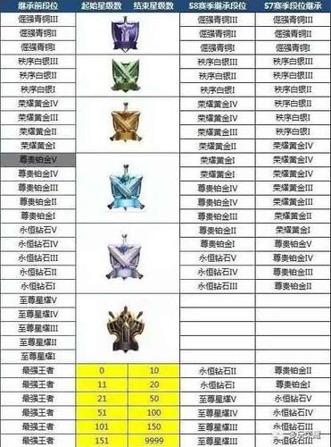 王者荣耀玩家等级分类(王者级别分类)-第6张图片-无暮网 王者荣耀玩家等级分类(王者级别分类)-第6张图片-无暮网