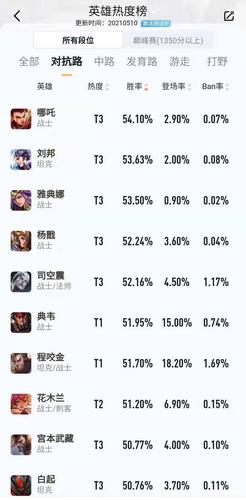 王者从哪里看胜率,王者从哪里看胜率多少