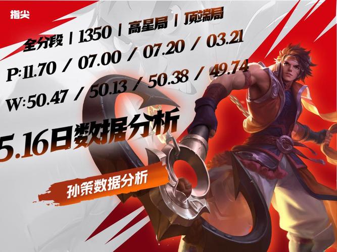 王者荣耀角色孙策(王者荣耀角色孙策台词)-第7张图片-无暮网 王者荣耀角色孙策(王者荣耀角色孙策台词)-第7张图片-无暮网