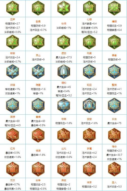 王者铭文碎片如何使用最划算(王者铭文碎片能干什么)-第5张图片-无暮网 王者铭文碎片如何使用最划算(王者铭文碎片能干什么)-第5张图片-无暮网
