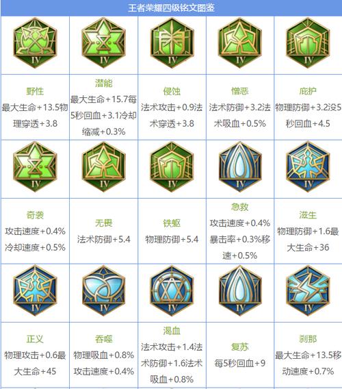 王者荣耀在哪里可以升级铭文(王者荣耀在哪里可以升级铭文装备)-第2张图片-无暮网 王者荣耀在哪里可以升级铭文(王者荣耀在哪里可以升级铭文装备)-第2张图片-无暮网