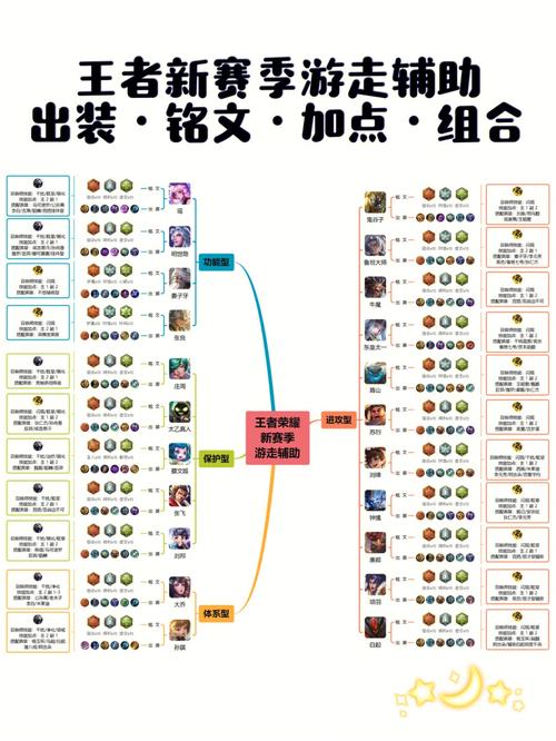 王者出装怎么用(王者出装怎么用符文)-第7张图片-无暮网 王者出装怎么用(王者出装怎么用符文)-第7张图片-无暮网
