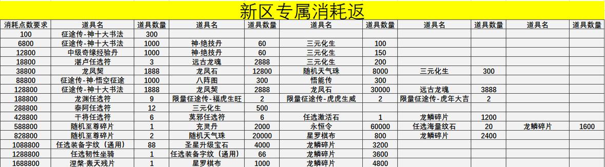 王者传奇哪个平台有返利的,王者传奇哪个平台比较好-第6张图片-无暮网 王者传奇哪个平台有返利的,王者传奇哪个平台比较好-第6张图片-无暮网