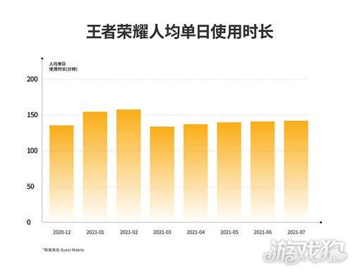 王者荣耀公司收入(王者荣耀公司赚钱吗)-第2张图片-无暮网 王者荣耀公司收入(王者荣耀公司赚钱吗)-第2张图片-无暮网