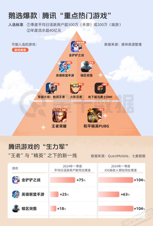 王者荣耀公司收入(王者荣耀公司赚钱吗)-第4张图片-无暮网 王者荣耀公司收入(王者荣耀公司赚钱吗)-第4张图片-无暮网