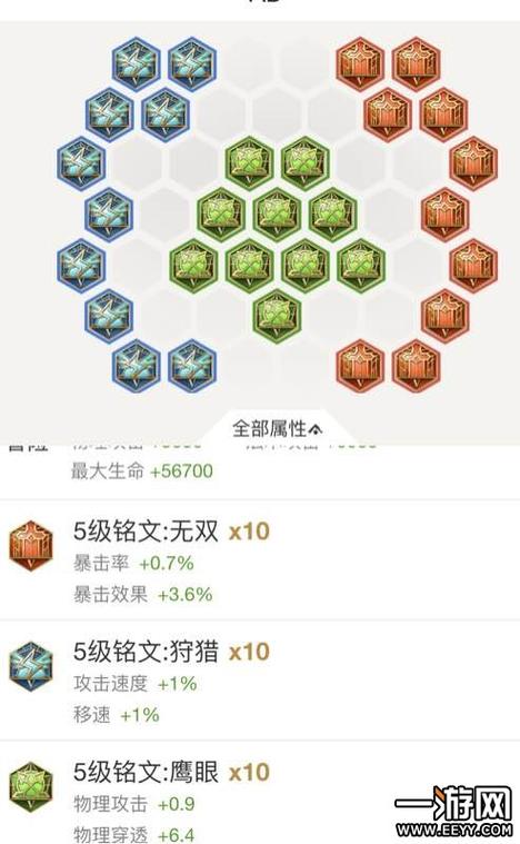 王者荣耀猴子现在出装和铭文是什么,王者荣耀猴子最强出装打出12亿伤害-第4张图片-无暮网 王者荣耀猴子现在出装和铭文是什么,王者荣耀猴子最强出装打出12亿伤害-第4张图片-无暮网