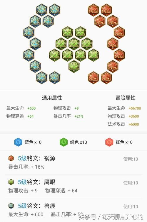 王者荣耀猴子现在出装和铭文是什么,王者荣耀猴子最强出装打出12亿伤害-第8张图片-无暮网 王者荣耀猴子现在出装和铭文是什么,王者荣耀猴子最强出装打出12亿伤害-第8张图片-无暮网
