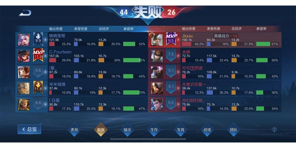 王者打的什么局(王者局都玩什么英雄)-第6张图片-无暮网 王者打的什么局(王者局都玩什么英雄)-第6张图片-无暮网