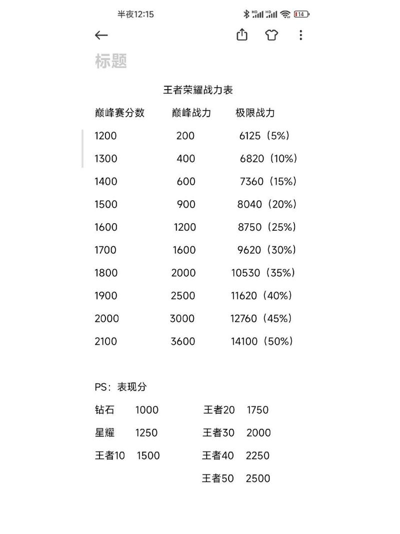 王者荣耀怎么看最强英雄战力排名榜（王者荣耀怎样看英雄战力排名）