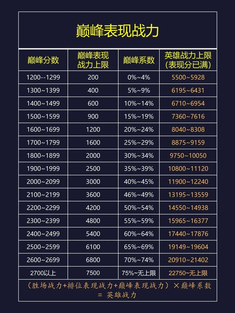 王者荣耀怎么看最强英雄战力排名榜(王者荣耀怎样看英雄战力排名)-第3张图片-无暮网 王者荣耀怎么看最强英雄战力排名榜(王者荣耀怎样看英雄战力排名)-第3张图片-无暮网