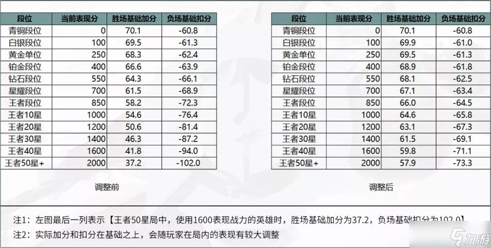 王者荣耀怎么看最强英雄战力排名榜(王者荣耀怎样看英雄战力排名)-第5张图片-无暮网 王者荣耀怎么看最强英雄战力排名榜(王者荣耀怎样看英雄战力排名)-第5张图片-无暮网