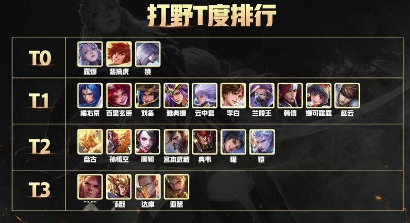 王者打野昵称令女生心动的名字,王者荣耀打野名字女生