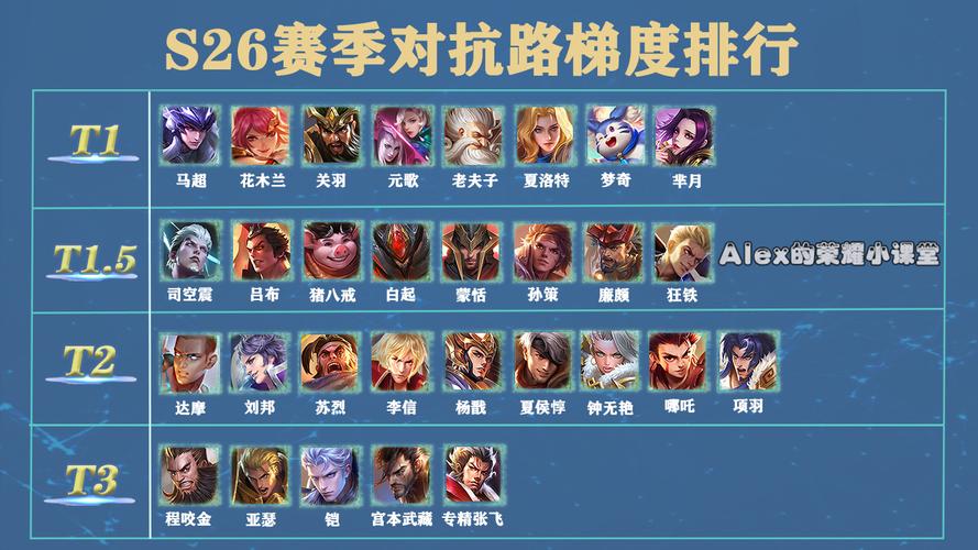 怎么查看王者区域排名信息,王者查看区域排名怎么看-第3张图片-无暮网 怎么查看王者区域排名信息,王者查看区域排名怎么看-第3张图片-无暮网