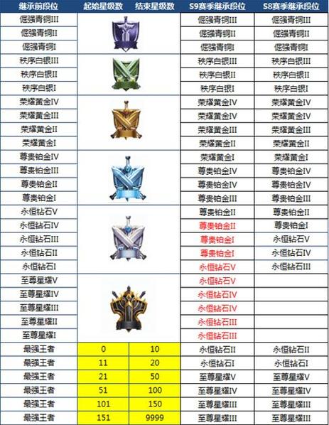 王者荣耀升级怎么看等级（王者荣耀升级怎么看等级进度）