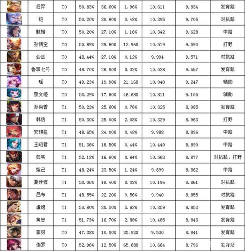 王者荣耀排名有什么用啊,王者里的排名-第6张图片-无暮网 王者荣耀排名有什么用啊,王者里的排名-第6张图片-无暮网