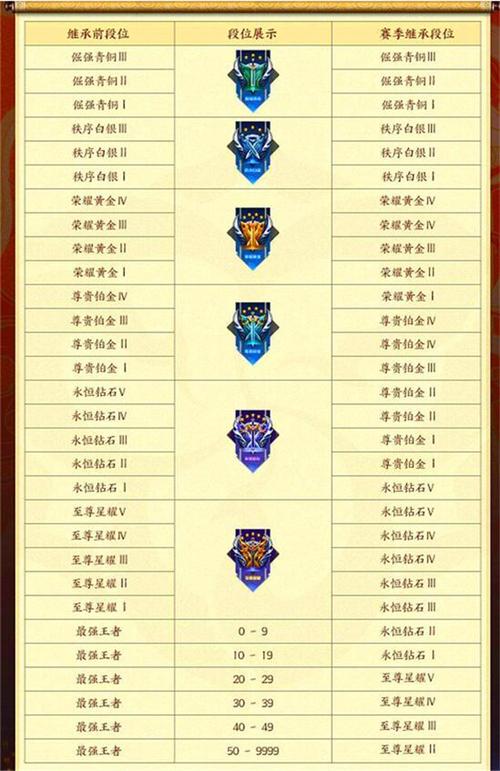 现在王者荣耀多少个赛季,王者近来多少个赛季了