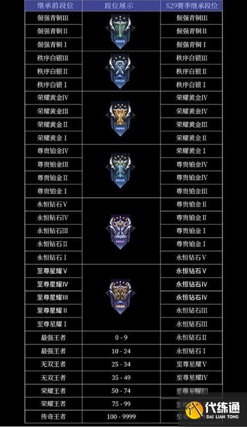 现在王者荣耀多少个赛季,王者近来多少个赛季了-第4张图片-无暮网 现在王者荣耀多少个赛季,王者近来多少个赛季了-第4张图片-无暮网