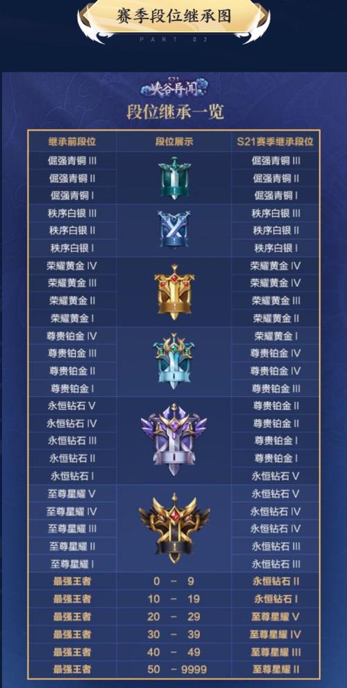 现在王者荣耀多少个赛季,王者近来多少个赛季了-第5张图片-无暮网 现在王者荣耀多少个赛季,王者近来多少个赛季了-第5张图片-无暮网